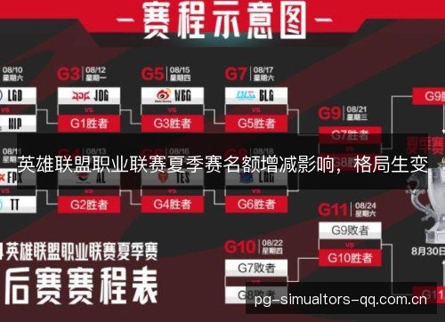 英雄联盟职业联赛夏季赛名额增减影响，格局生变